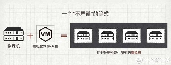 kicks|装在笔记本里的私有云环境：准备篇