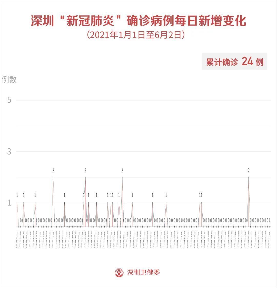 考场|深圳无新增病例！龙岗、盐田高三考生核酸检测均为阴性