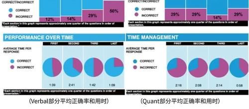 一旦复习没有成效，就要及时转变方法 ｜ GMAT学员故事