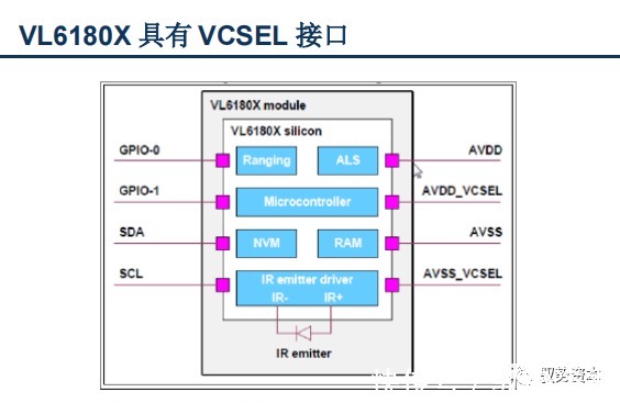 vcsel|3D光学传感器行业研究宝典