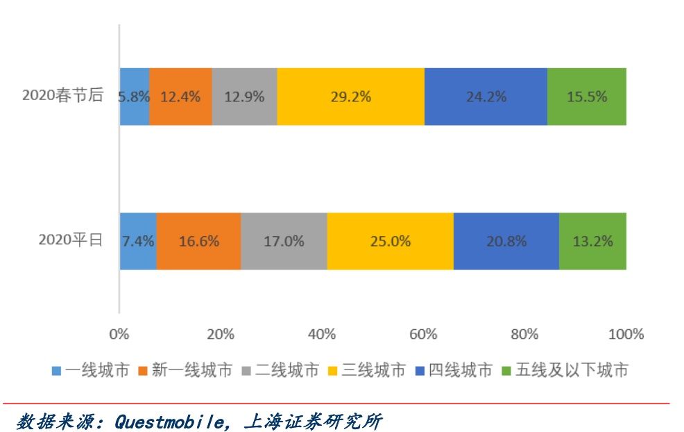 流血|一起教育流血上市背后，在线教育走不出集体困境