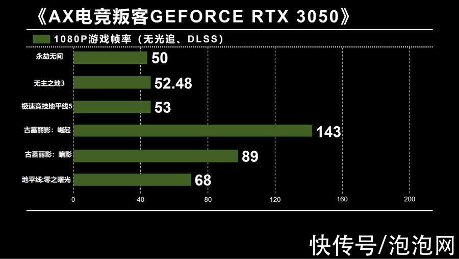 电竞|纯白机甲风 AX电竞叛客RTX3050实测