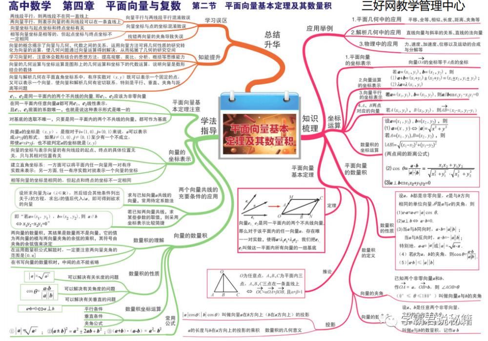 基础|高中数学：全套“思维导图”整理，3年基础考点全覆盖！高清可打印