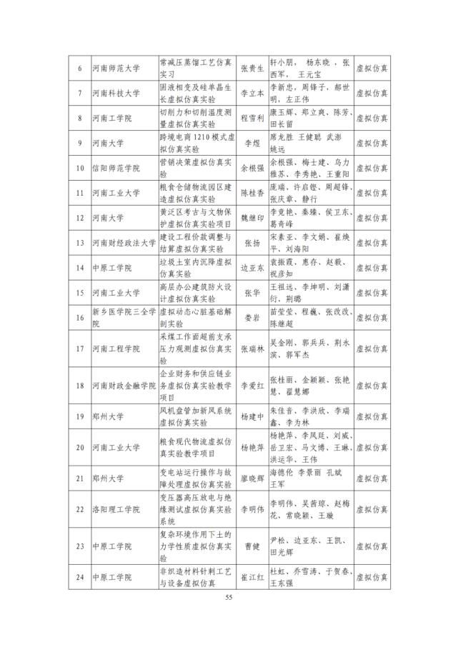 河南省教育厅关于第二批省级一流本科课程认定名单的公示，1238门