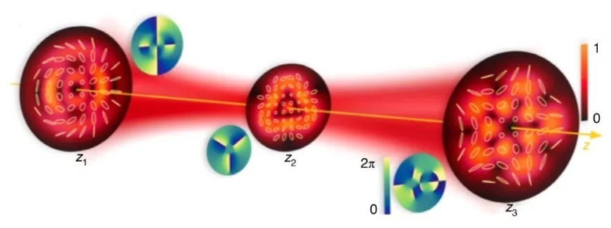 光场 Nature Photonics:结构光!