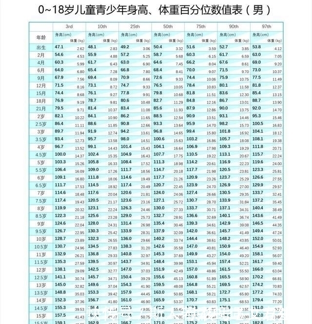 外甥女|2020年“儿童身高标准表”，10岁中等身高140cm，你家娃达标了吗!