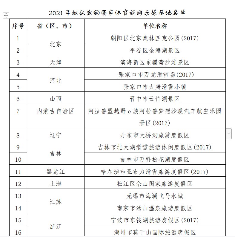 湖北|国家体育旅游示范基地名单公示，湖北这个地方入选