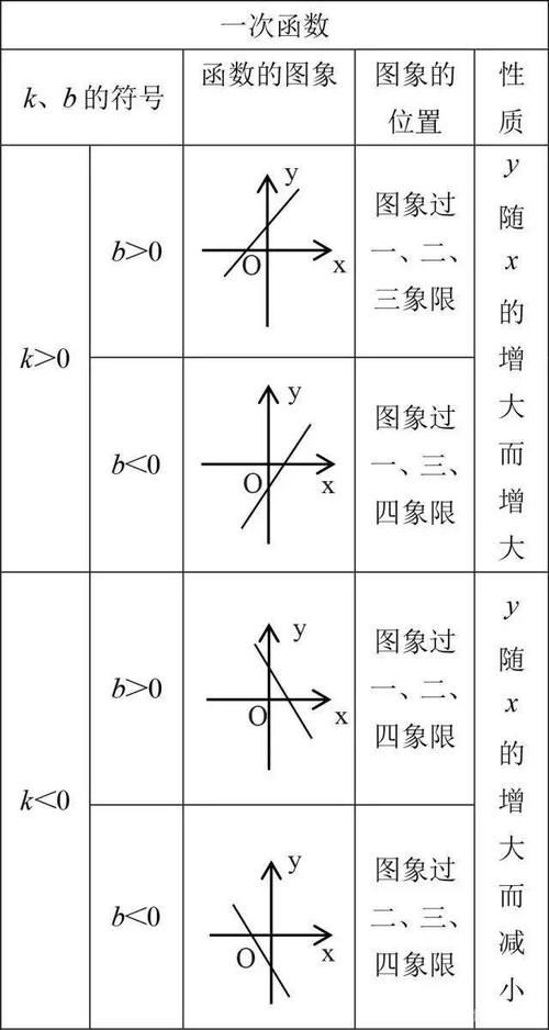 12张表汇集初中数学重点知识，老师不用怕学生忘记啦！