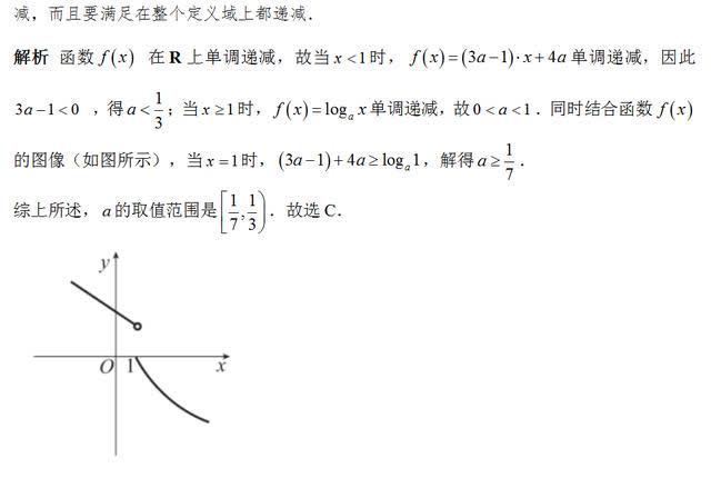 《高中数学真经》阅读下载2：函数的单调性（PDF）