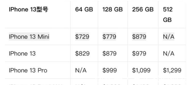 果粉|iPhone13稳了！外观、价格都被爆出，果粉没有白等