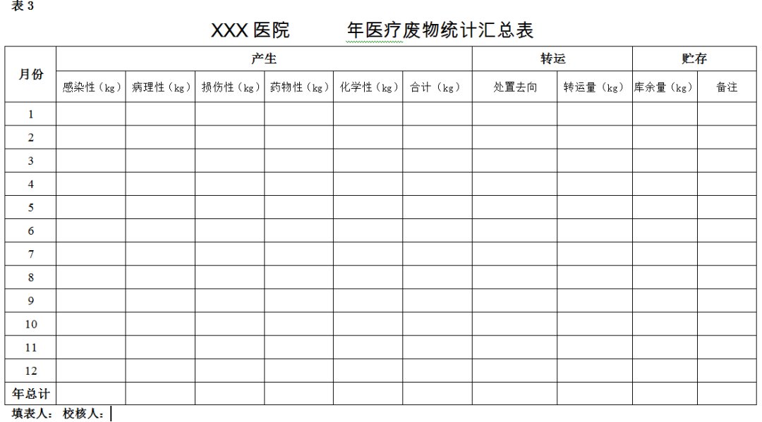 台账|2022医疗废物台账（交接登记薄）