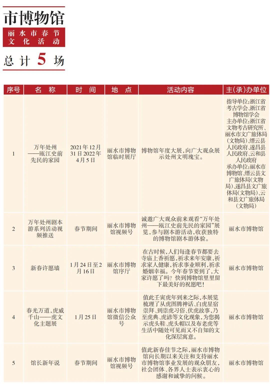 攻略|欢天喜地游丽水，丽水最全春节活动攻略来了，速速收藏！