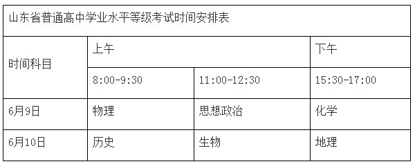 鲁东大学|烟台高考“6选3”等级考开考，各科成绩转换为等级分计入总分