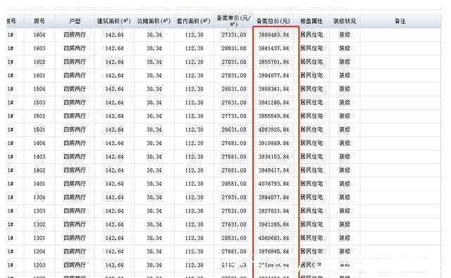 买房人|滨湖400万、经开300万！合肥的买房门槛越来越高