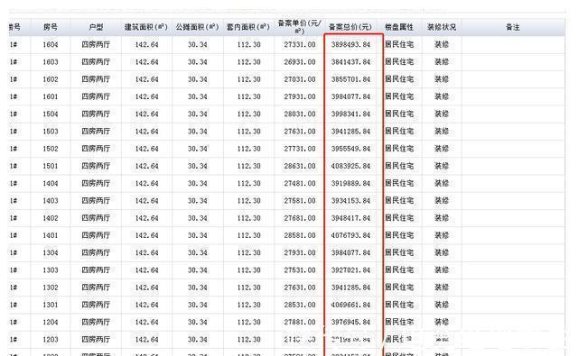 买房人|滨湖400万、经开300万!合肥的买房门槛越来越高