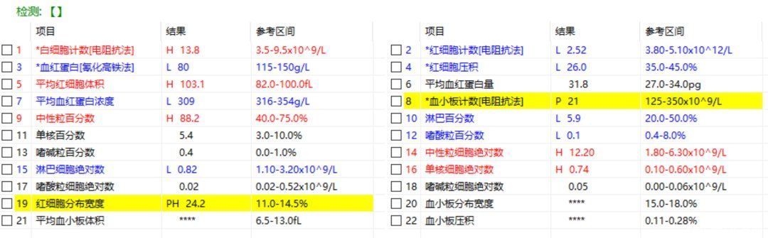 检查|读懂体检单丨最便宜的检查，竟然能查这么多毛病