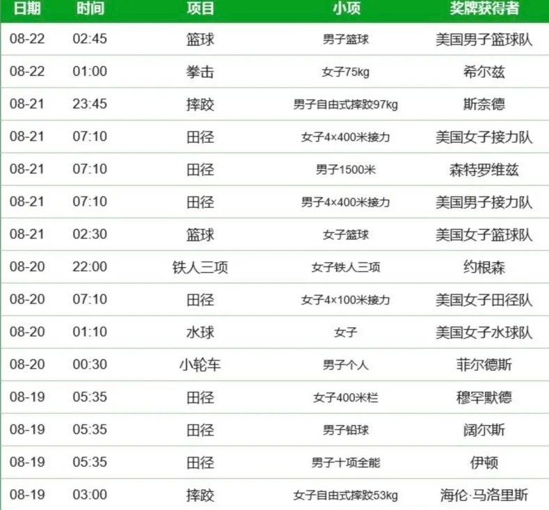 对手|中国超美国6金,却可能被大逆转!对手绝境反扑,曾4天压哨抢15金
