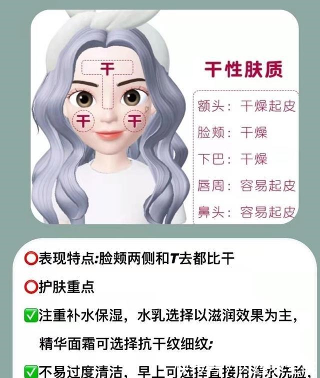 护肤 女生必看！史上最全的护肤步骤，你确定你的护肤步骤正确吗！