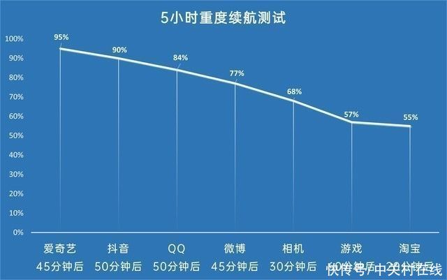 亮点|vivo S10系列7大亮点解读！新机值不值看完秒懂