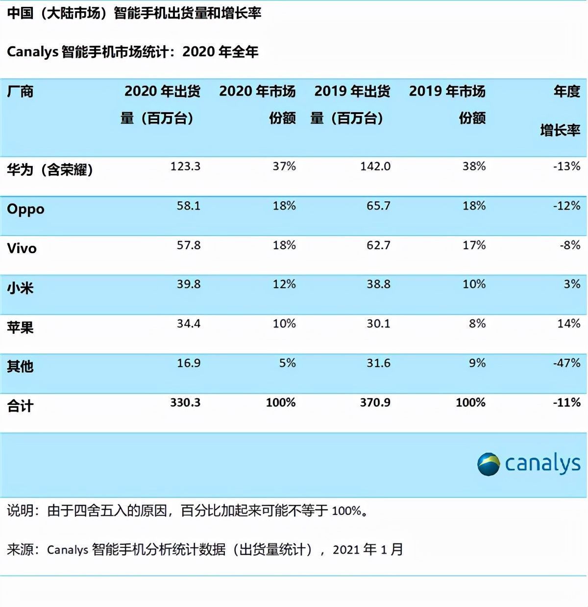 互联网公司|《个人信息保护法》正式施行，我们的手机再也不怕被“偷窥”了？