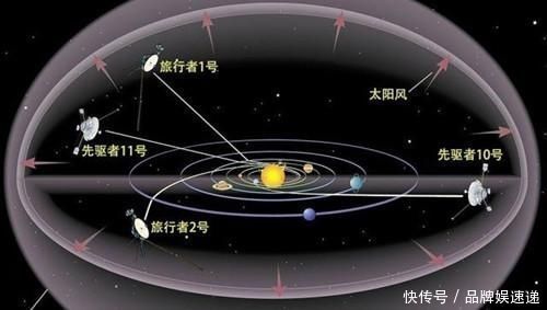 奥尔特 想要飞出太阳系,一定要掌握可控核聚变吗?可能还有一条捷径