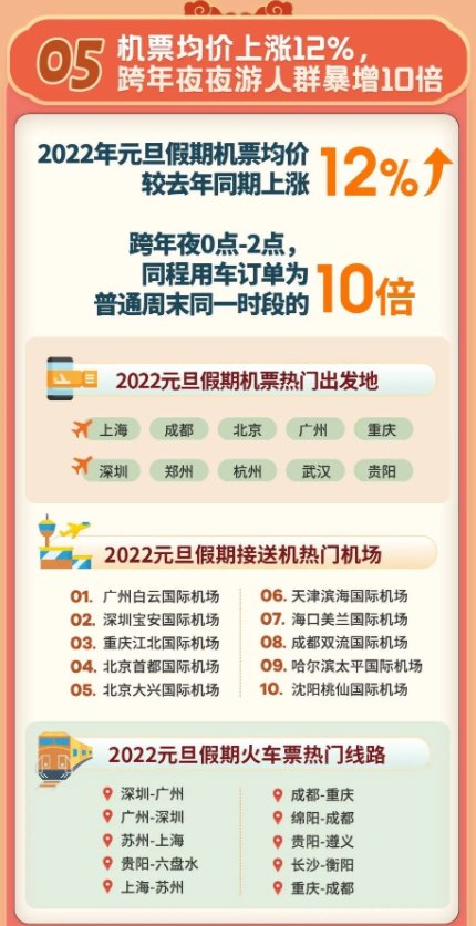 冰雪世界|2022开门红！600多万人次游四川，这些方面受热捧！