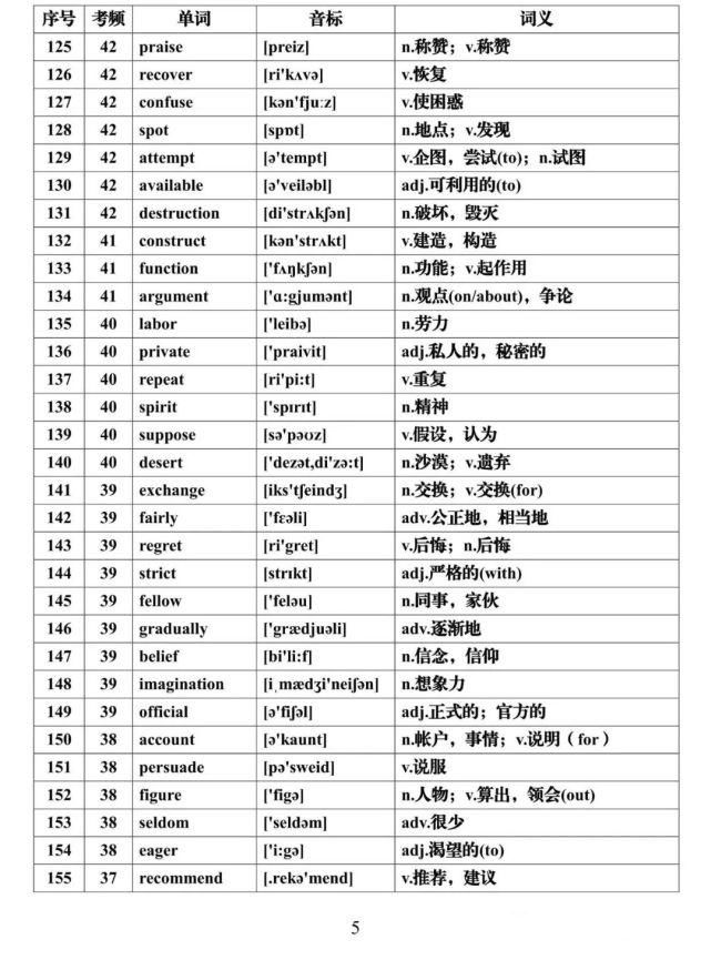 高考英语核心高频688词汇，推荐收藏