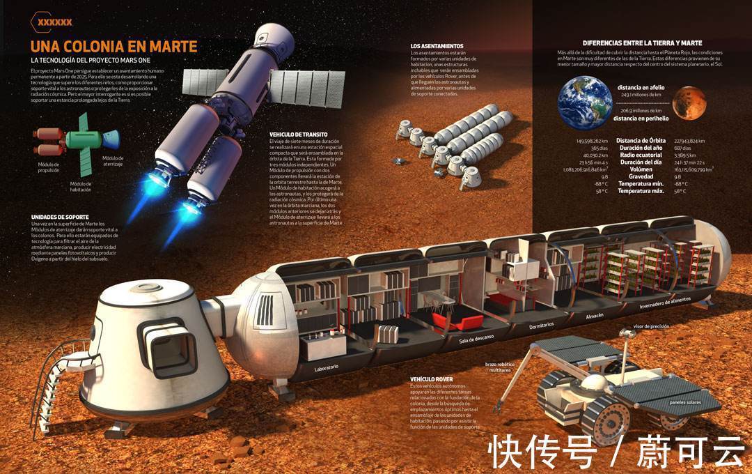 火星一号|元宇宙虚拟地块卖出430万美元，什么是虚拟地块？真那么值钱？