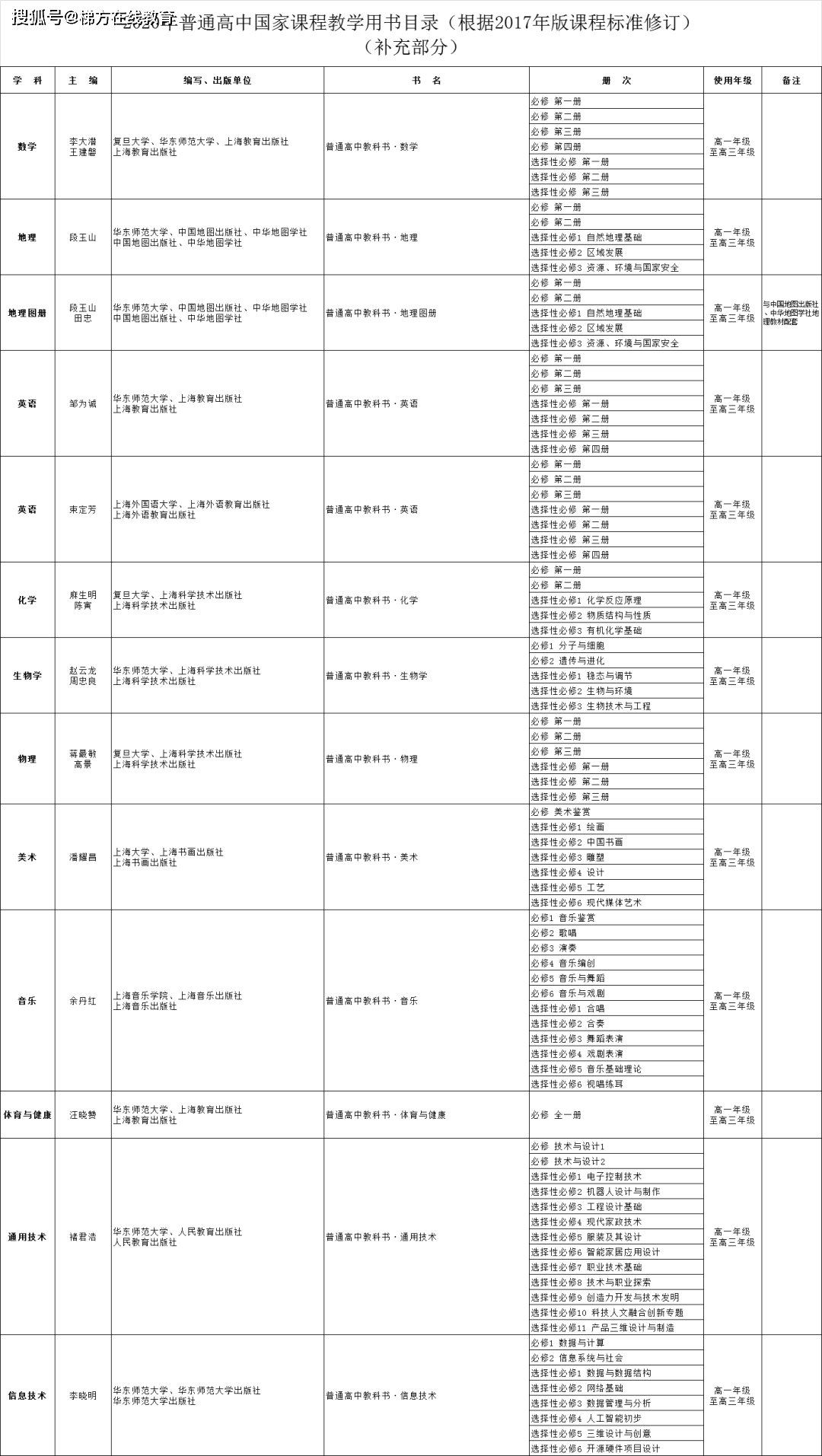 高中数学新教材目录