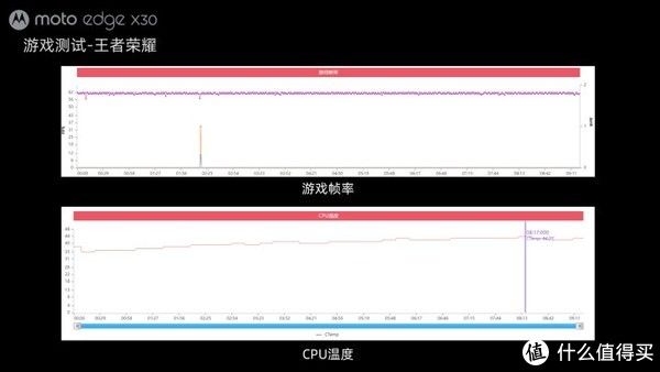 edge|均衡旗舰&性能小钢炮，moto edge X30体验报告