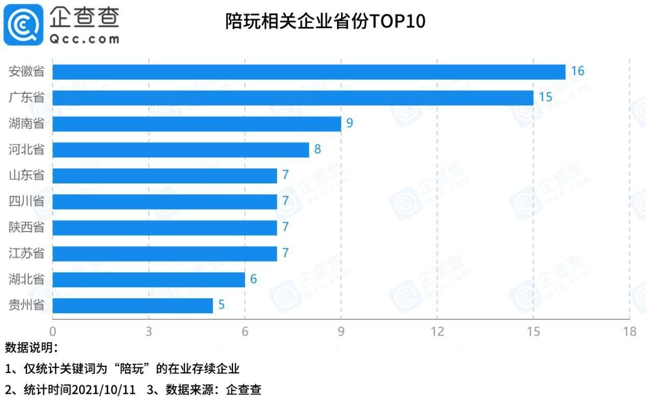 融资|资本放弃游戏陪玩赛道？19个项目曾获融资，六年吸金近9亿元