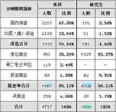 电子科技大学2020届毕业生就业报告：学风超好！深造率创10年新高