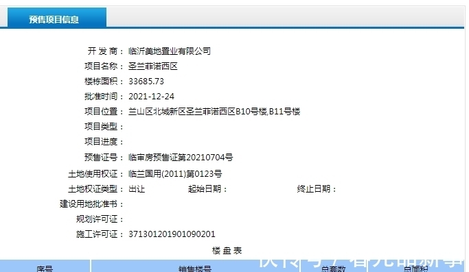 不动产权|临沂这些房子拿到预售证啦!