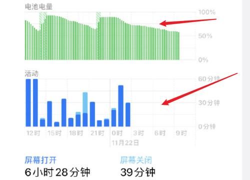 信号|iPhone 12再次翻车！待机一夜掉电20％以上，果粉：这一次很失望