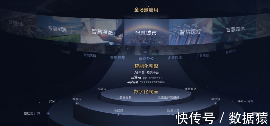 百度智能云|“2021智能经济高峰论坛”举行 百度智能云四大升级 加速产业智能化