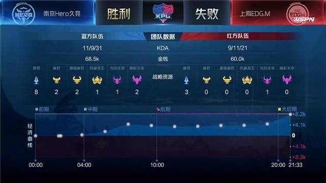 尘夏|秋季赛快讯：尘夏钟无艳大风车扫平对手，南京Hero击败上海EDG.M