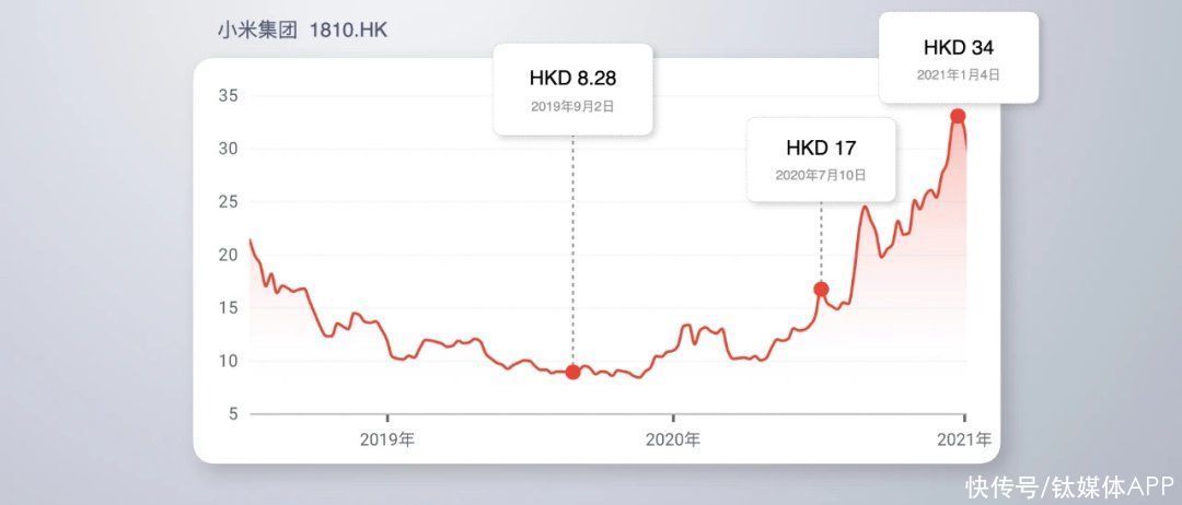 激励型|刷屏的小米和雷军，选择了什么人力资源战略？