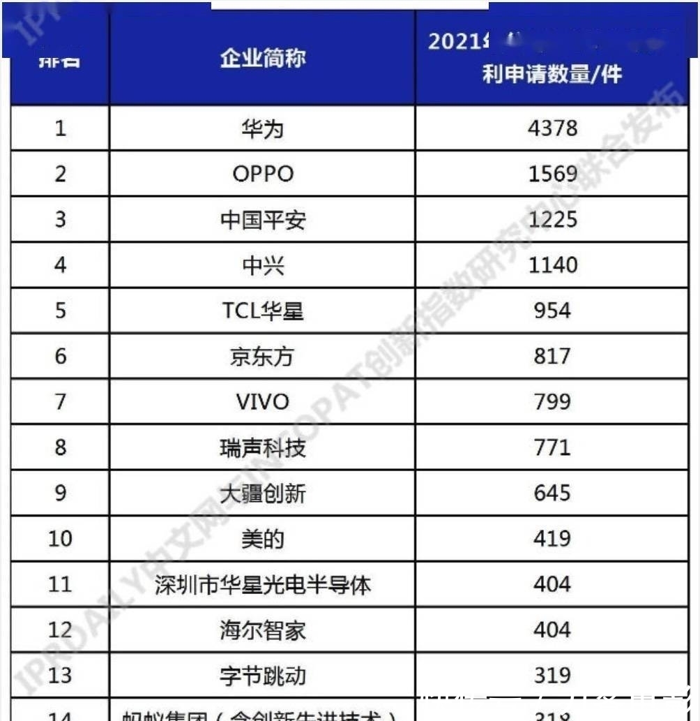 专利|国产品牌岂能轻易让人欺负？OPPO实打实挣了一口气