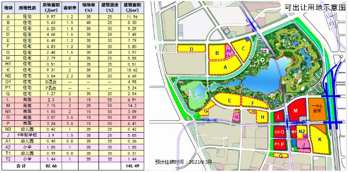 香雅道|它来了！49.6亿元摘得 环城热门片区 大体量宅地即将入市