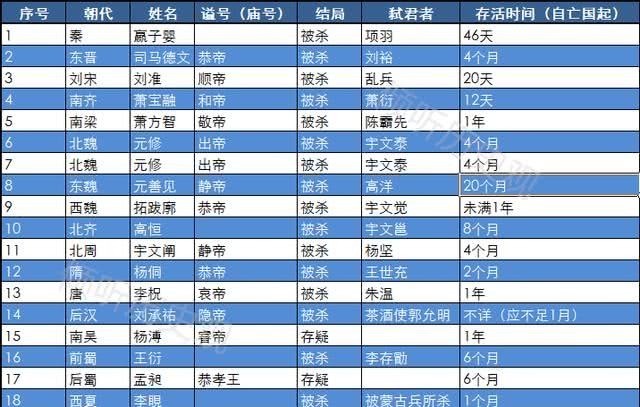 国之君|都成亡国之君了,还是傻点好