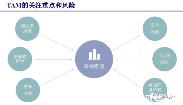 厂商|云计算行业深度报告