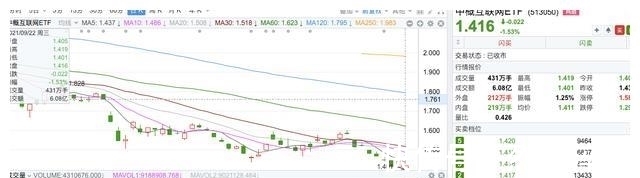 股价|中概互联网企业大概率已经完全触底了