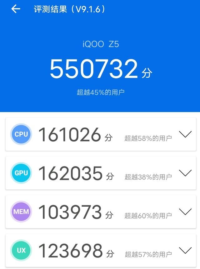 满血版|十月安卓手机中端性能榜公布：一骑绝尘的iQOO Z5，综合实力获认可