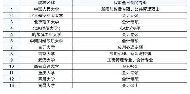 高校|考研决战时刻，多所一流高校却传来不利消息，考生不知所措！