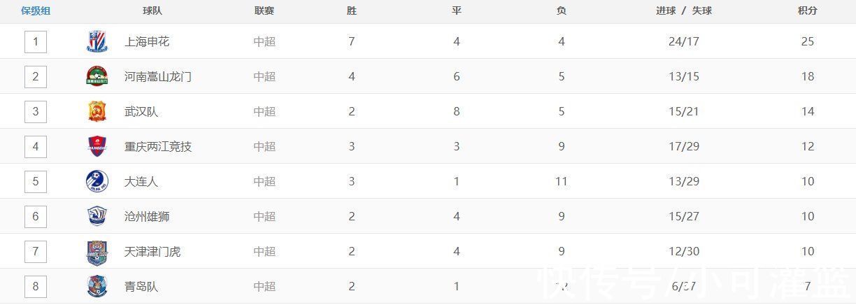 河北队|积分榜：泰山5分领跑广州跌至第4，申花超3支争冠组球队青岛垫底