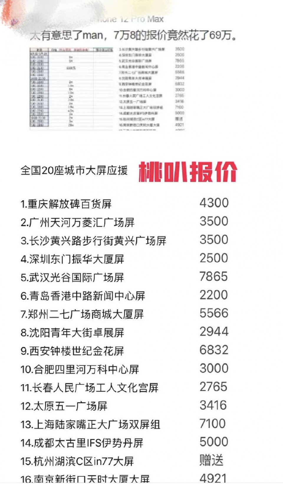 刘宇后援会7.8w的应援却花了69万，被质疑喜提海景房，粉丝实惨