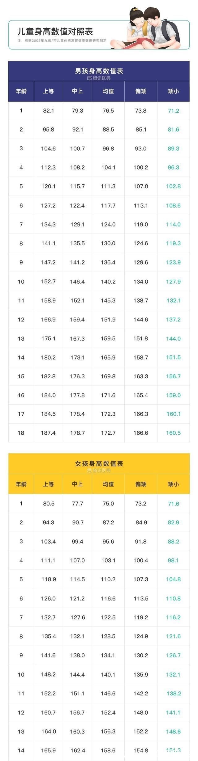 父母|帮孩子长个子,长高偏方不靠谱,科学建议在这里,新手父母都看看