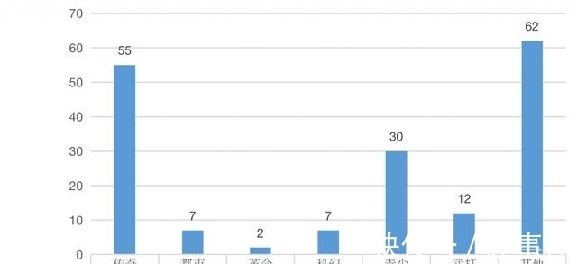 网络|175部备案，84部通过上线备案登记：这些重点网络动画来了