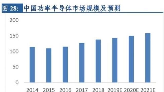 安世集团|国内最大半导体企业诞生,多重因素驱动未来高增长,值得投资吗