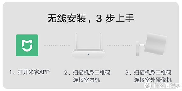 回放|数码科技评论 篇二十五：送三天回放，24小时无线智能监控，小米室外摄像机看家真不错